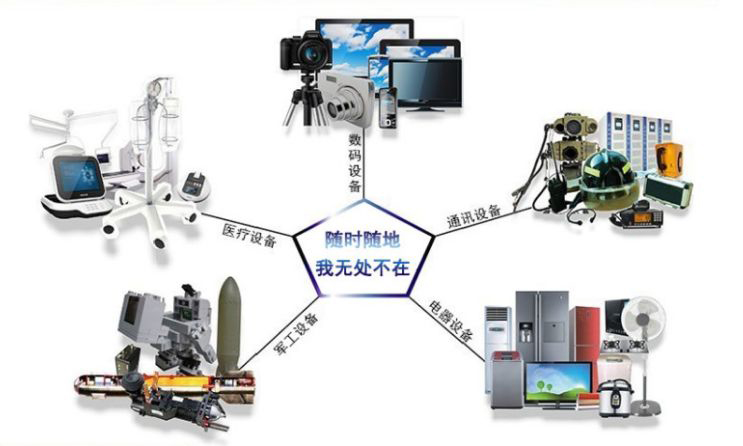 一體成型電感應(yīng)用